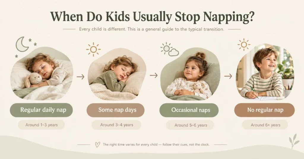 When Do Kids Stop Taking Naps? Signs Your Child May Be Ready 4 Infographic showing the gradual transition from regular naps to no daily naps