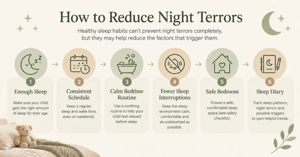 What Are Night Terrors? Causes, Signs & How to Help 9 Infographic showing sleep habits that may help reduce factors associated with night terrors.