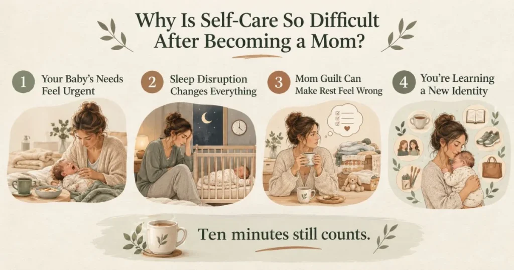 Infographic explaining why self-care is difficult for new mothers, highlighting urgent baby needs, sleep disruption, mom guilt, and adjusting to a new identity, with a reminder that even 10 minutes of self-care counts.