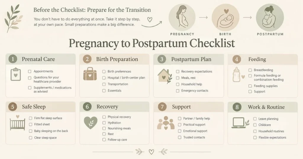 Pregnancy to postpartum checklist covering prenatal care, birth preparation, feeding, safe sleep, recovery, and support