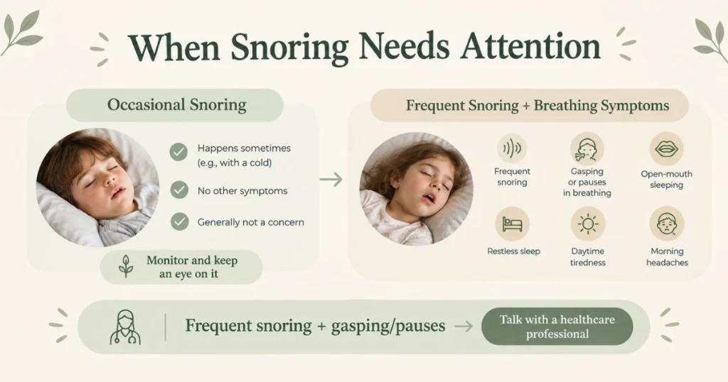 How to Stop Mouth Breathing Naturally: Tips & Causes 11 Infographic showing when childhood snoring and breathing symptoms may require medical evaluation
