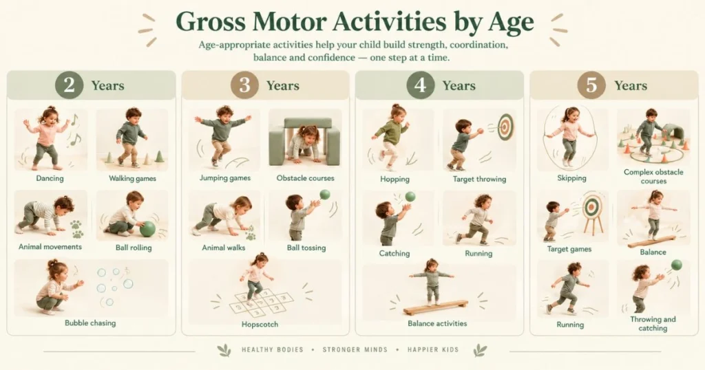 20 Easy Gross Motor Activities for Toddlers and Preschoolers 11 Gross motor activities by age