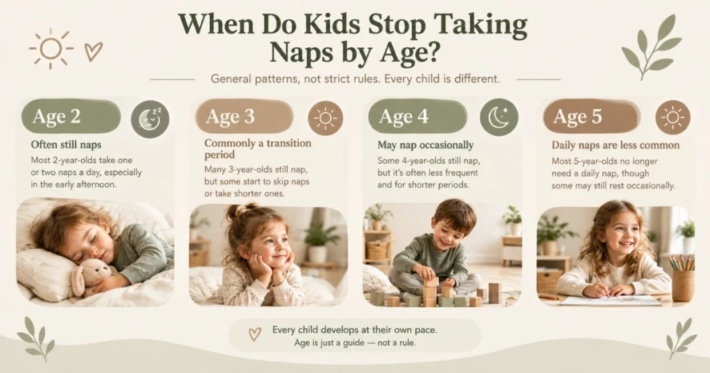 When Do Kids Stop Taking Naps? Signs Your Child May Be Ready 10 When children commonly stop taking naps by age from 2 to 5 years