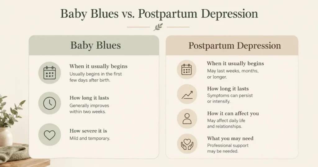 Baby blues vs postpartum depression: symptoms and duration comparison