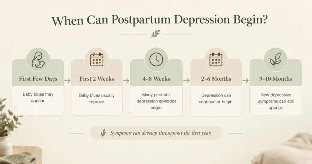 Postpartum depression timeline showing when symptoms may begin after birth