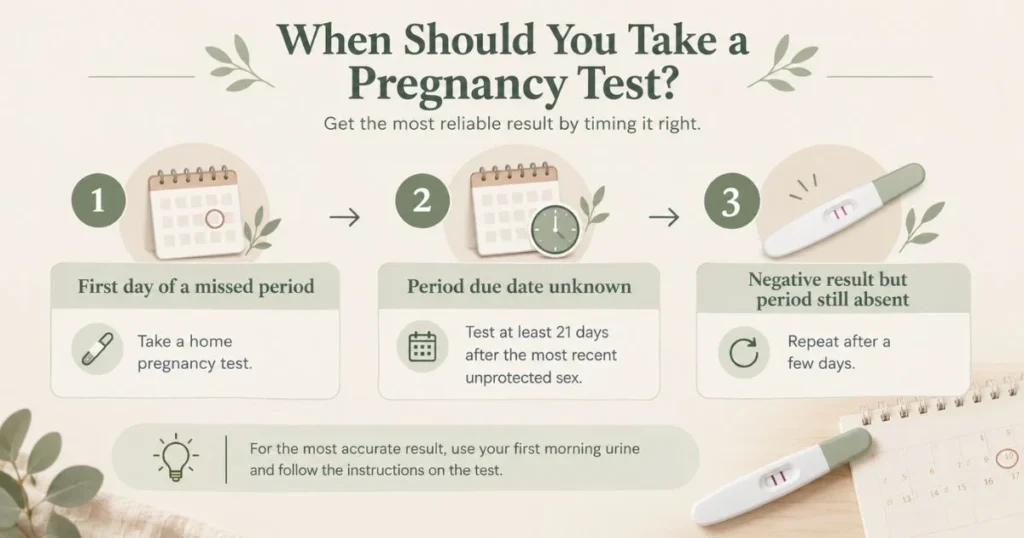 Comparison of premenstrual symptoms and possible early pregnancy symptoms