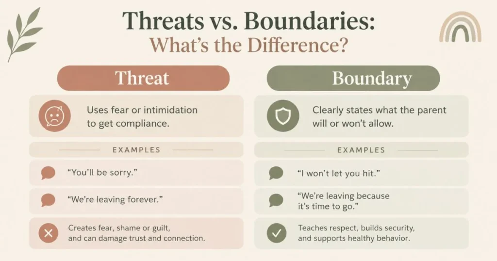 Infographic comparing parenting threats and healthy boundaries